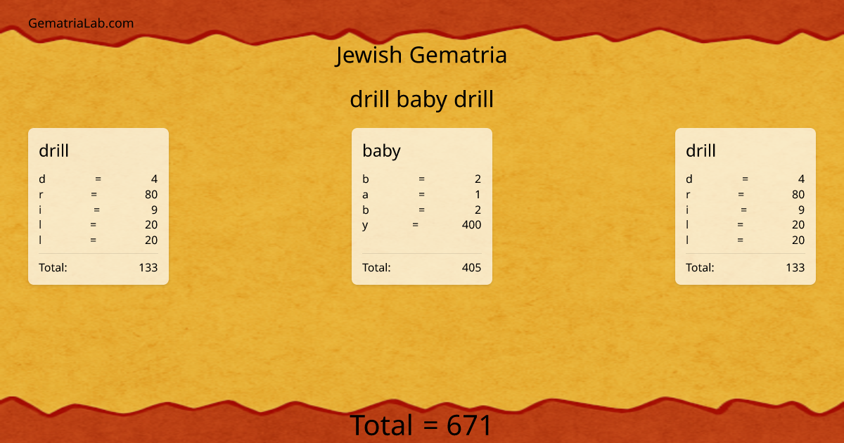 drill baby drill in jewish Gematria